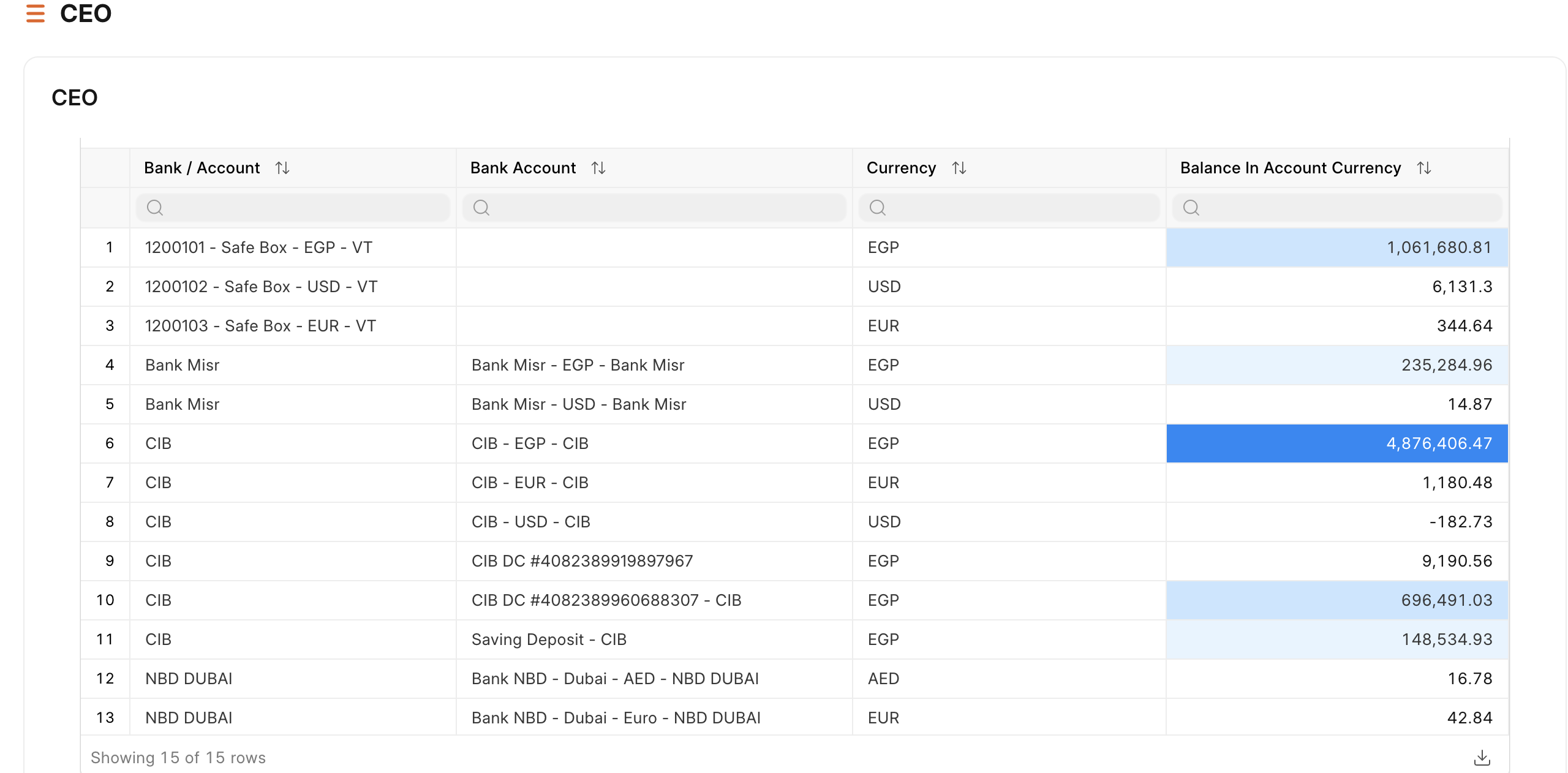 Reports Dashboard screen in Webbo Travel ERP