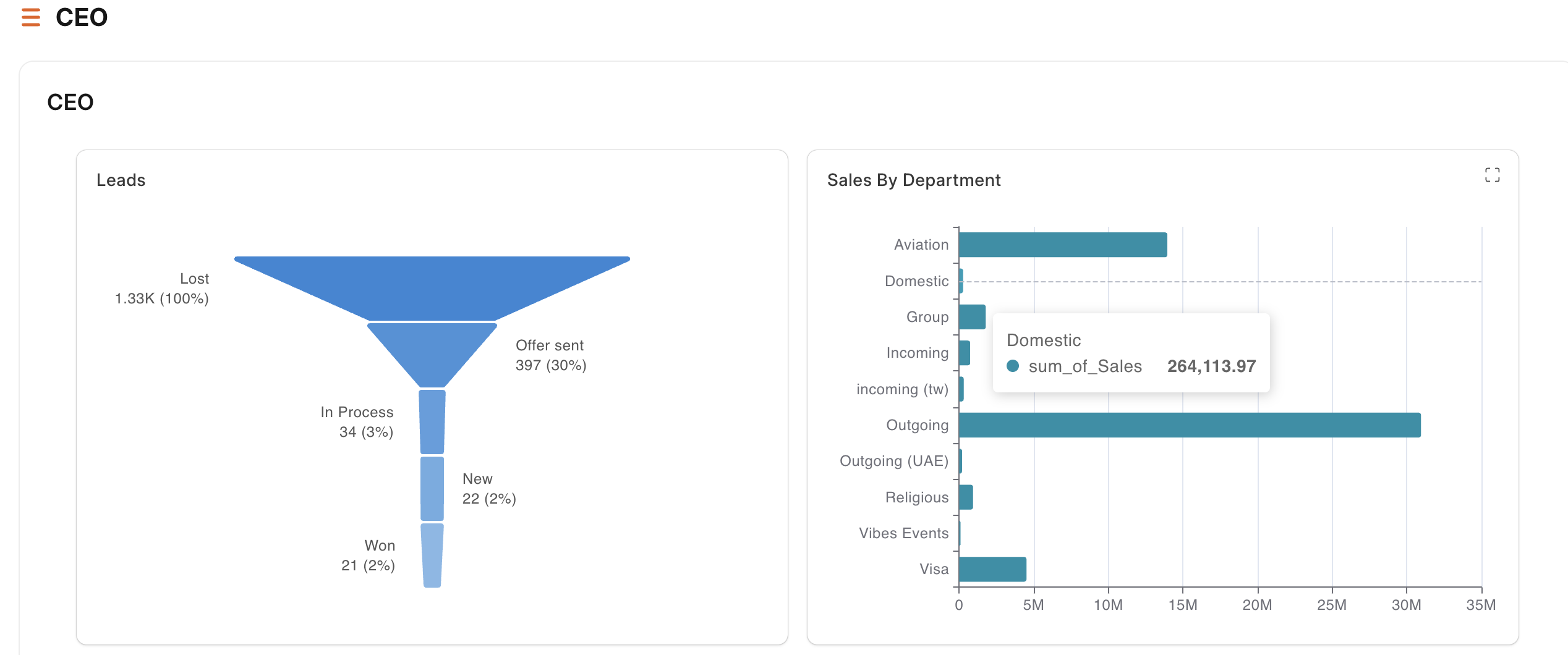 Travel ERP Dashboard