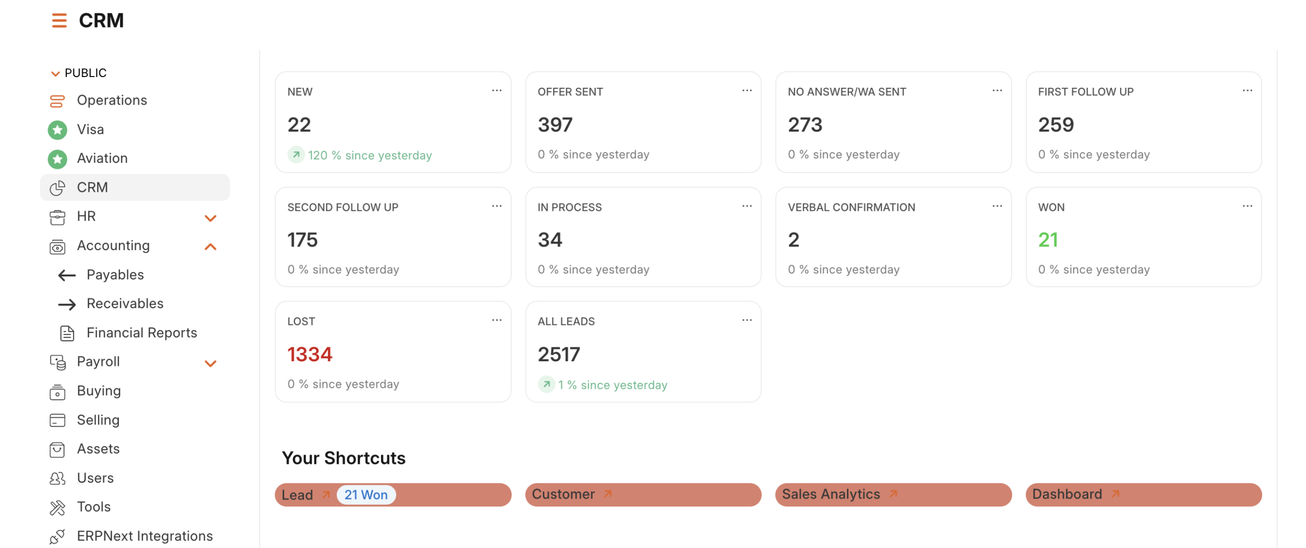 Tourism Files Management Dashboard in Webbo Travel ERP